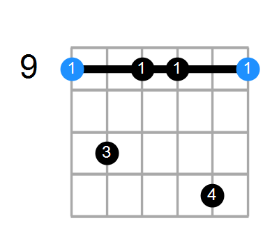 C#m7 Chord